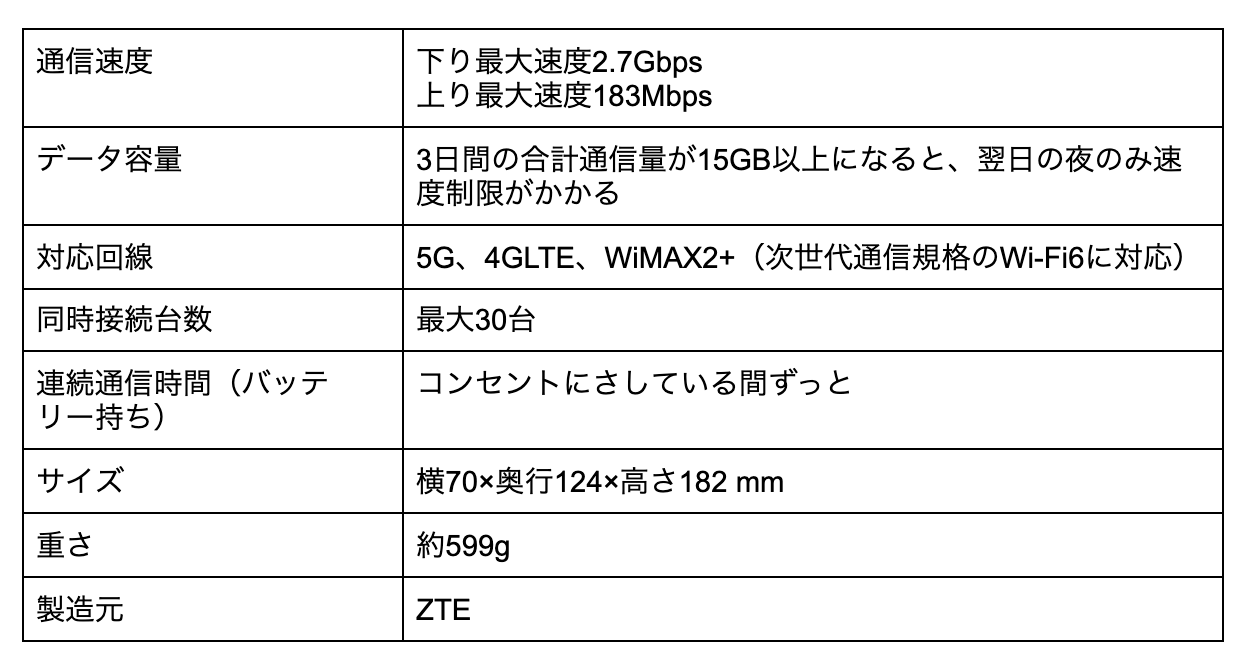 wimax ホームルーター　５G