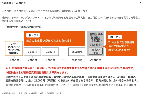 auスマホトクするプログラム 割引額