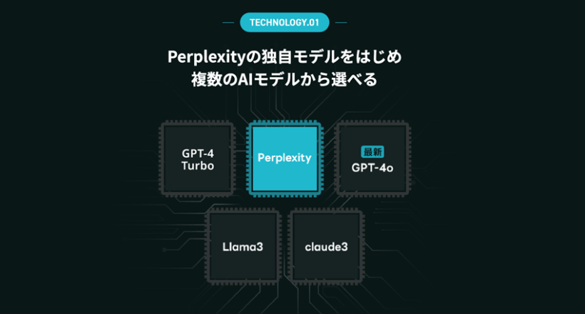 Perplexity Pro