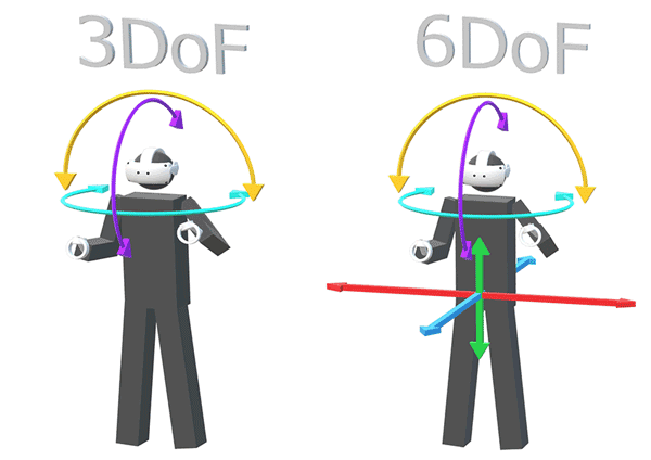 3dof 6dof 比較