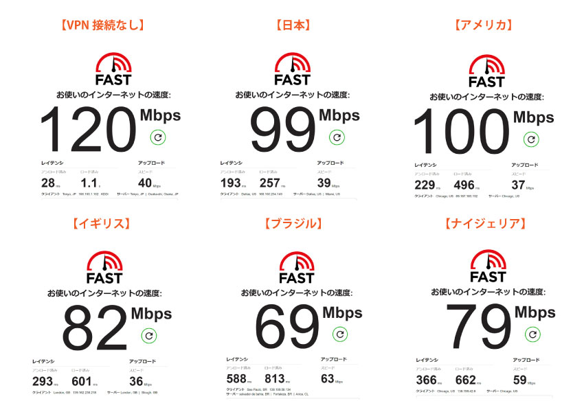 nordvpn 実測値 wimax