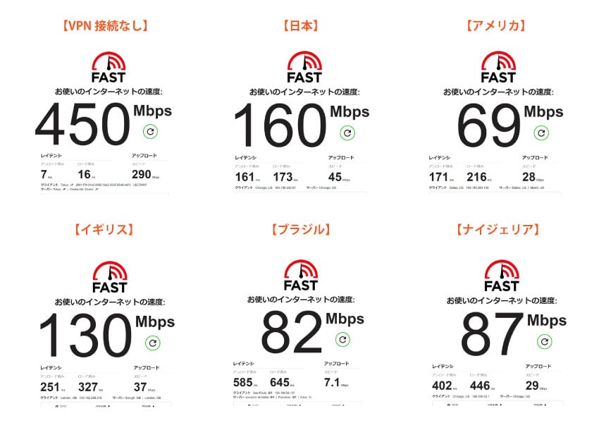 nordvpn 実測値 光回線