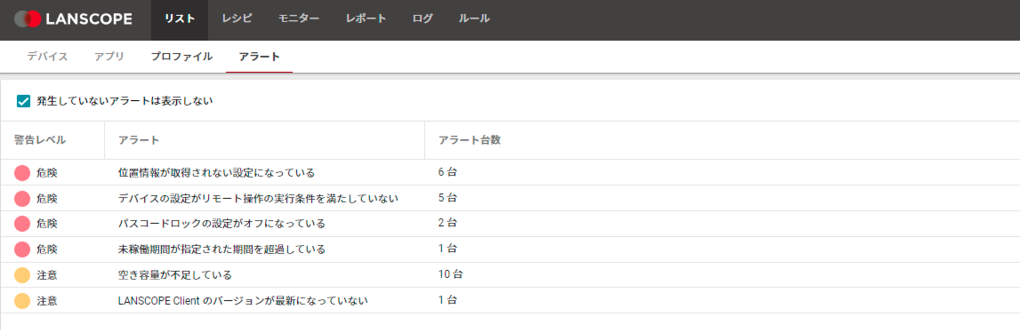 LANSCOPE　アラート