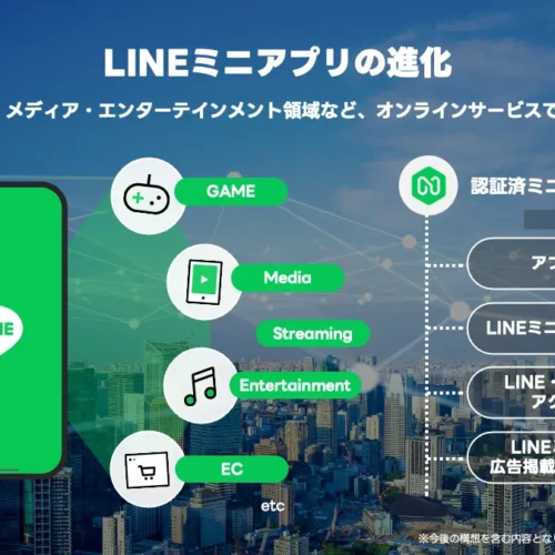 LINE ミニアプリ