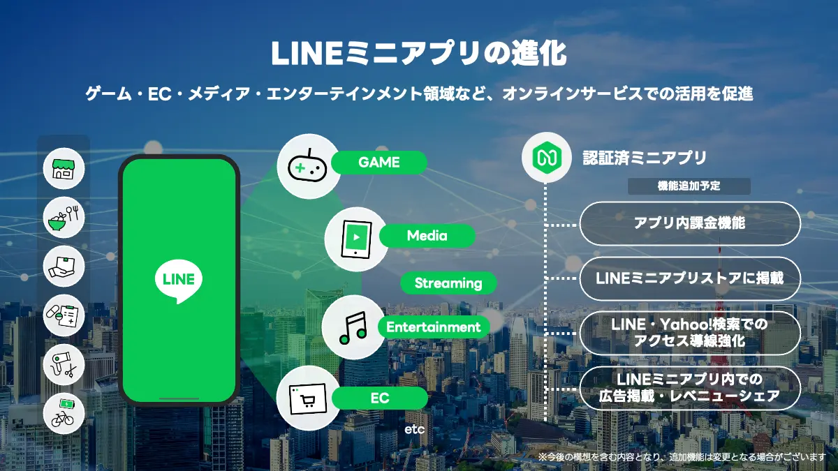 LINE ミニアプリ