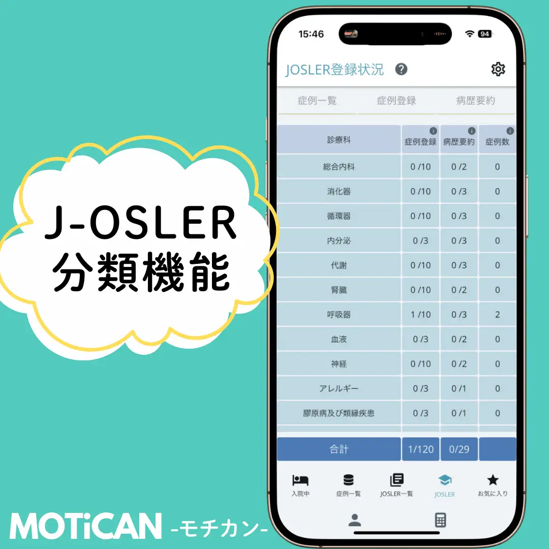 J-OSLERの分類nMOTiCAN モチカン