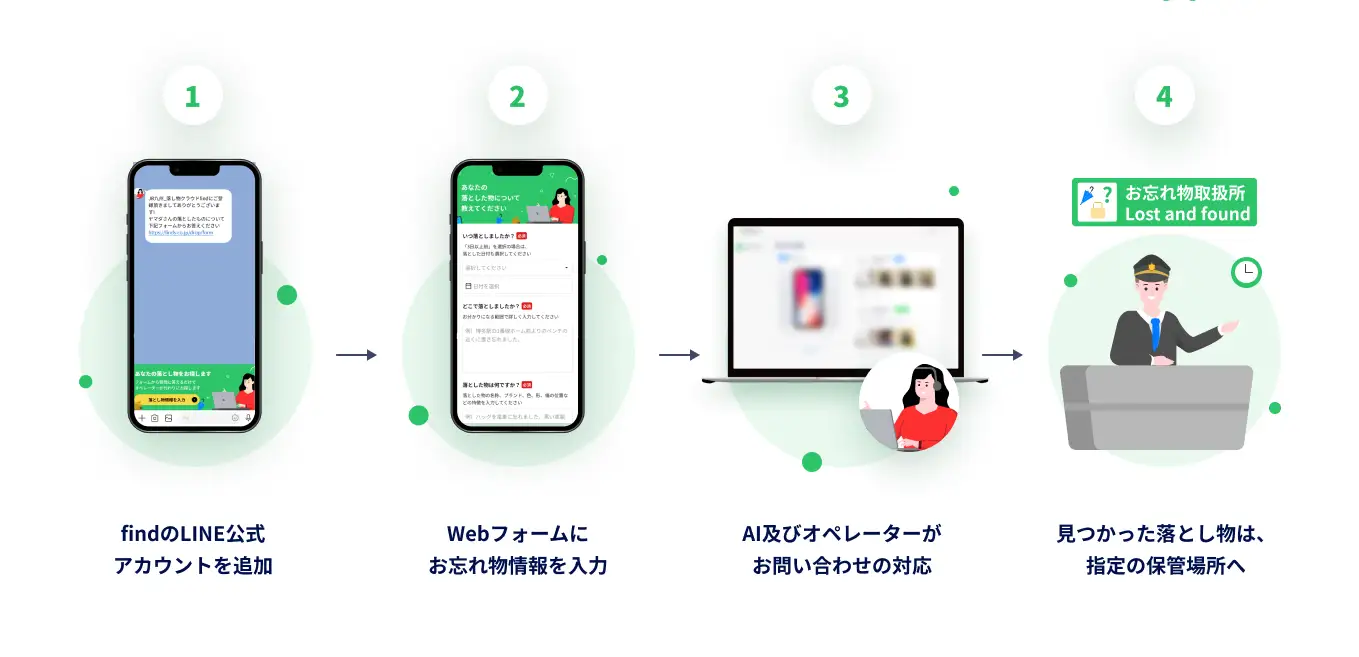 LINE 落とし物クラウドfind