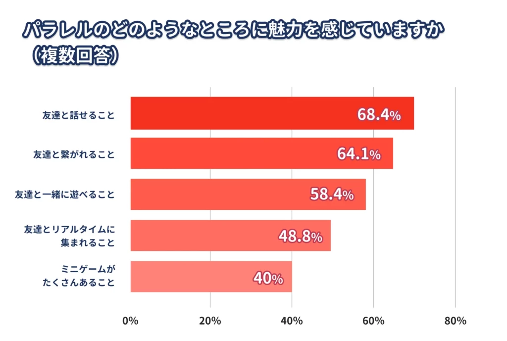 パラレル 魅力