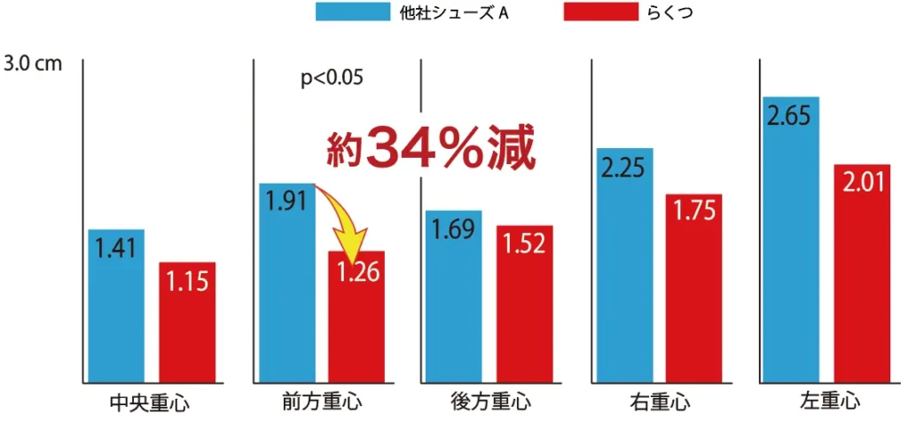 左右最大振幅比較 らくつ