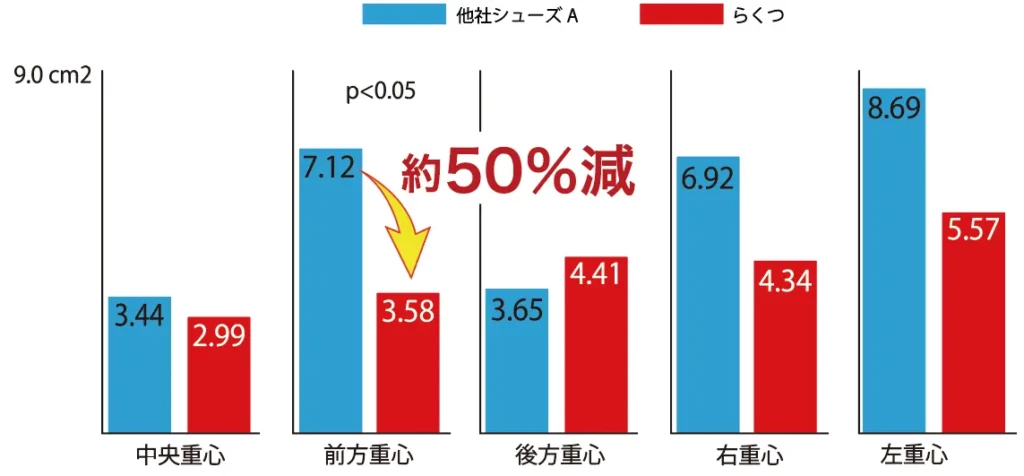 矩形面積値 らくつ