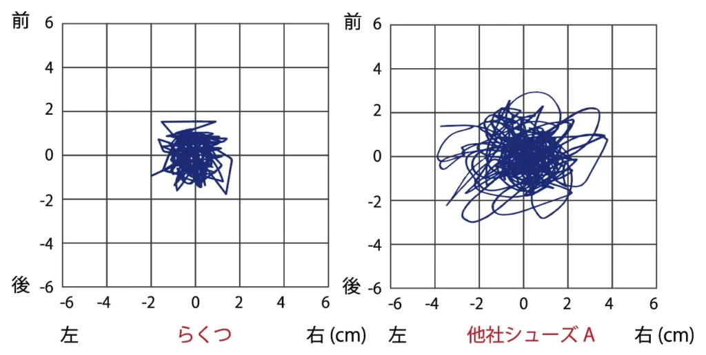 重心動揺軌跡 らくつ