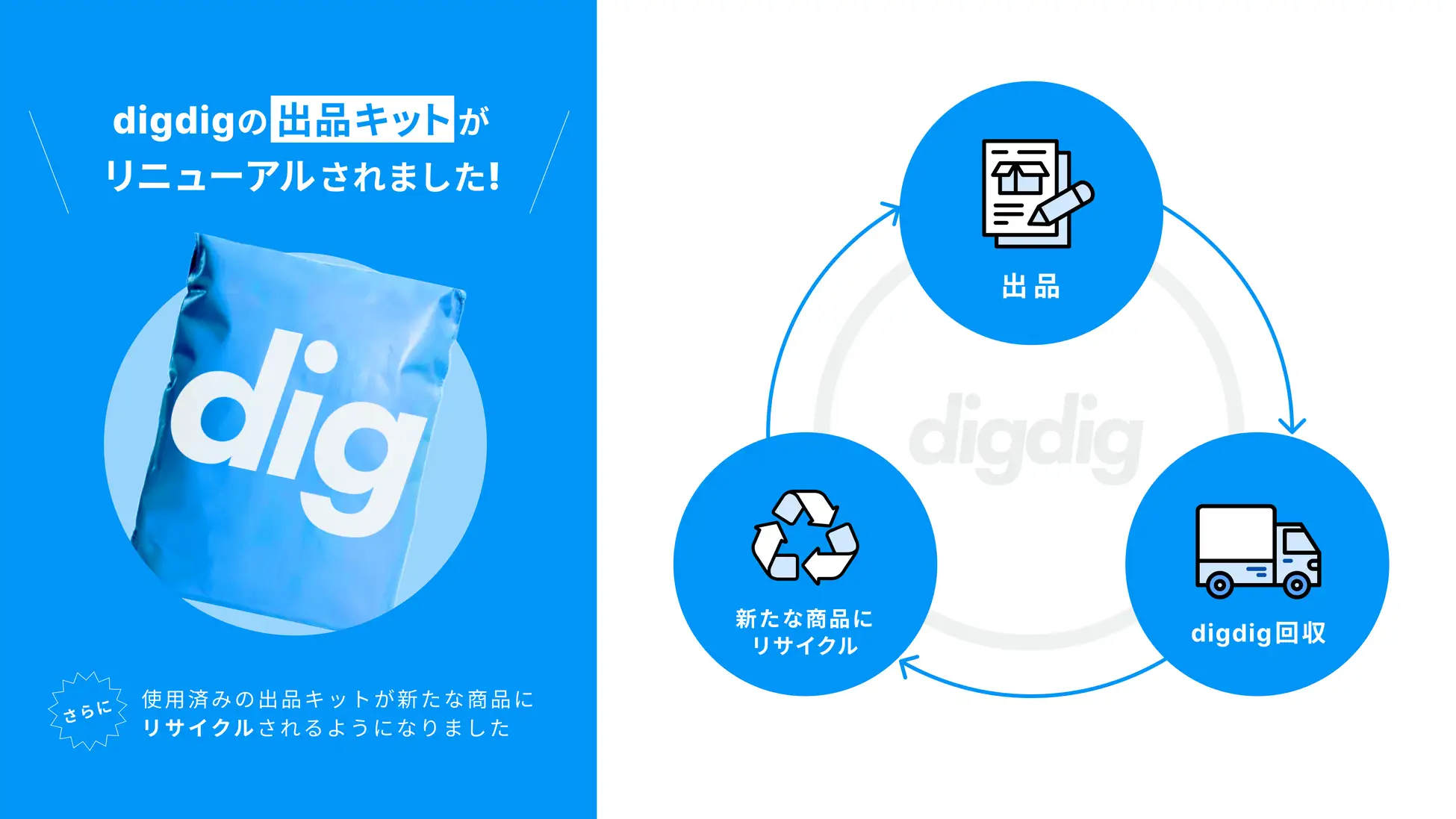 digdig 出品キット