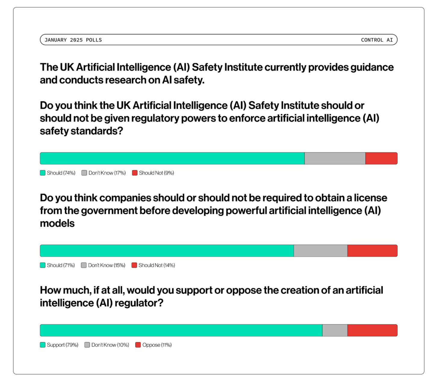 Control AI イギリス 意識調査