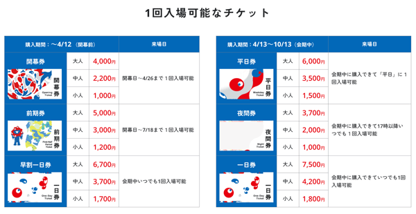 大阪万博2025のチケットの買い方・一人何枚まで予約OK？ | みんなの  