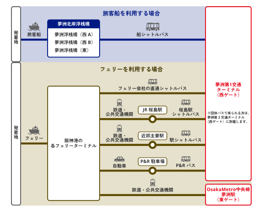 大阪万博　船