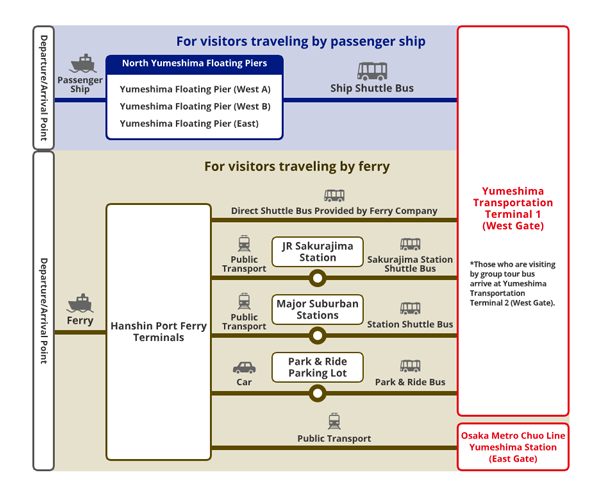 For Visitors Traveling by Ship (Passenger Ship or Ferry)