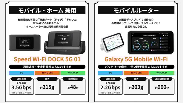 WiMAX モバイルルーター