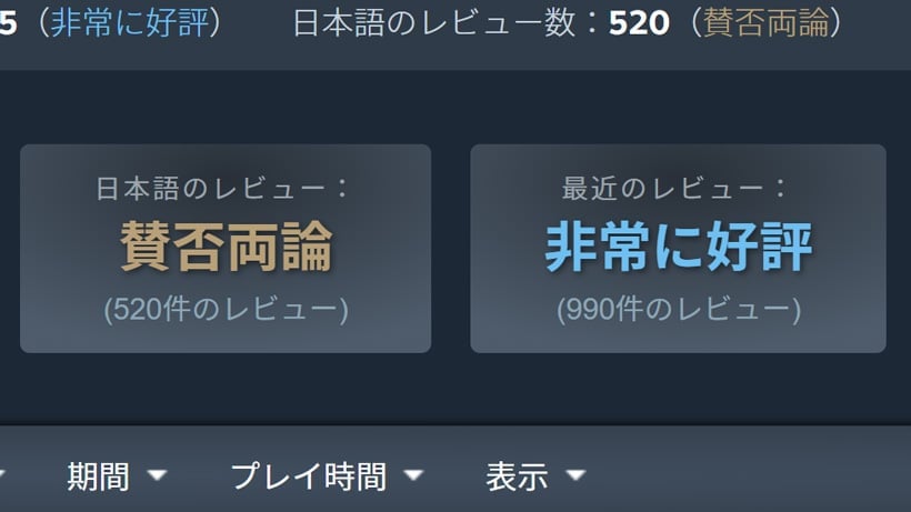Steamレビュースコア 賛否両論、非常に好評