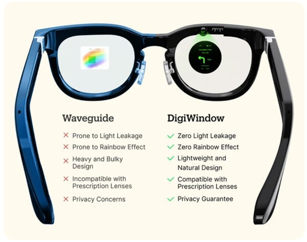 Halliday AI Glasses DigiWindow比較
