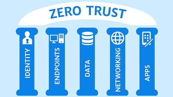 ZERO TRUST 5つの柱