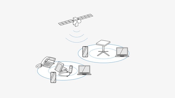衛星電話・通信サービスの拡張