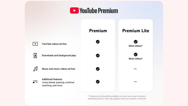 YouTube Premium Lite比較