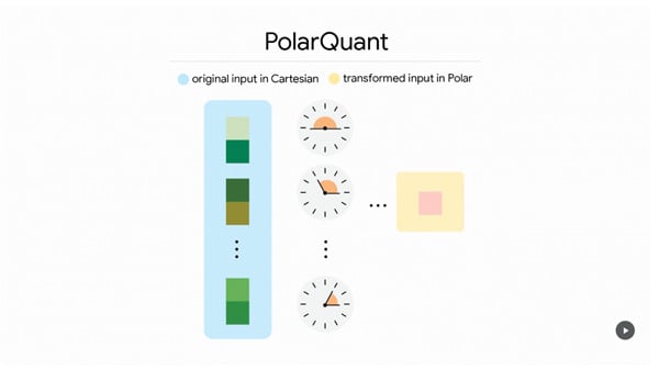 PolarQuant