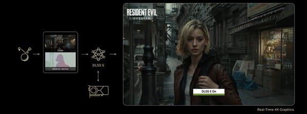 DLSS 5 仕組み