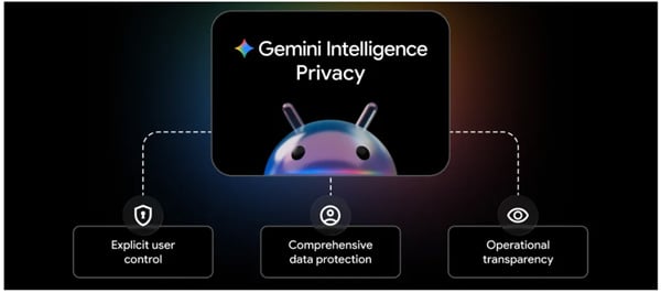 Gemini Intelligence Privacy
