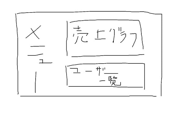 Claude Fable 5 ダッシュボードラフ