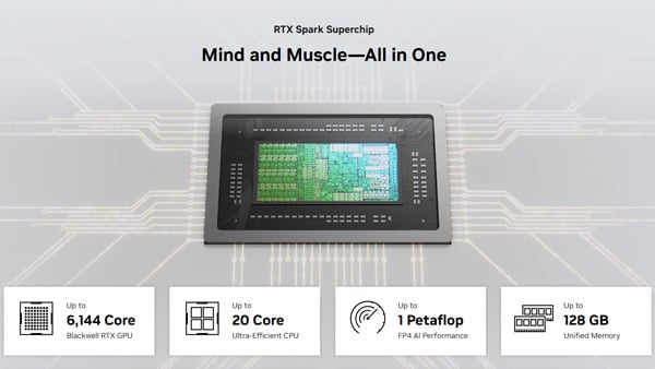 RTX Spark Superchip Mind and Muscle—All in One