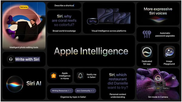 Apple Intelligence
