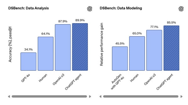 DSBench