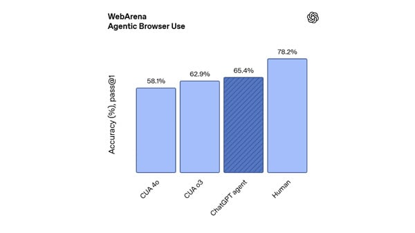 Web Arena