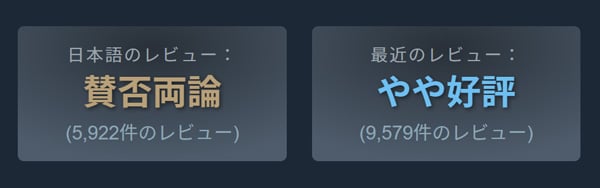 Steamレビュースコア 賛否両論、やや好評