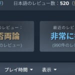 Steamレビュースコア 賛否両論、非常に好評
