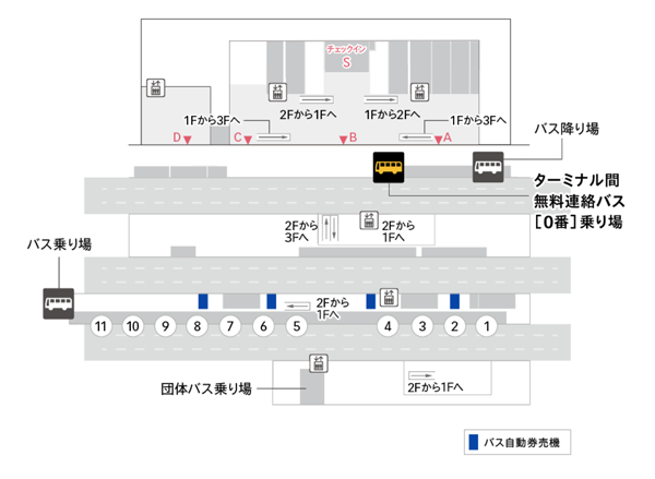 第 3 航廈 (T3) 公車站