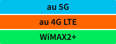 au 5G,au 4G LTE,WiMAX2+