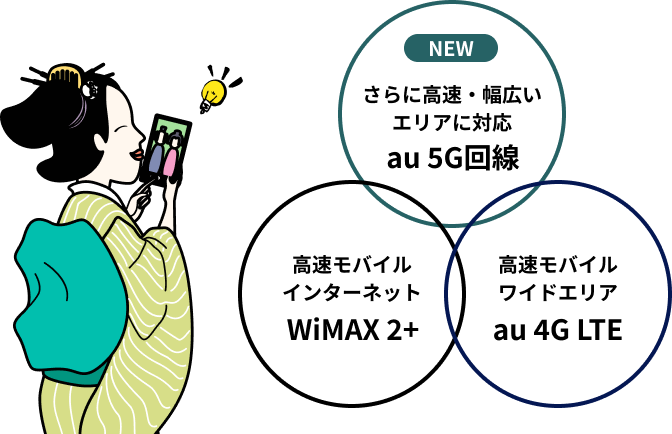 全国幅広いエリアをカバーのイラスト