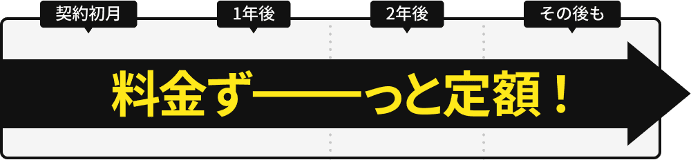 料金ずっと定額！