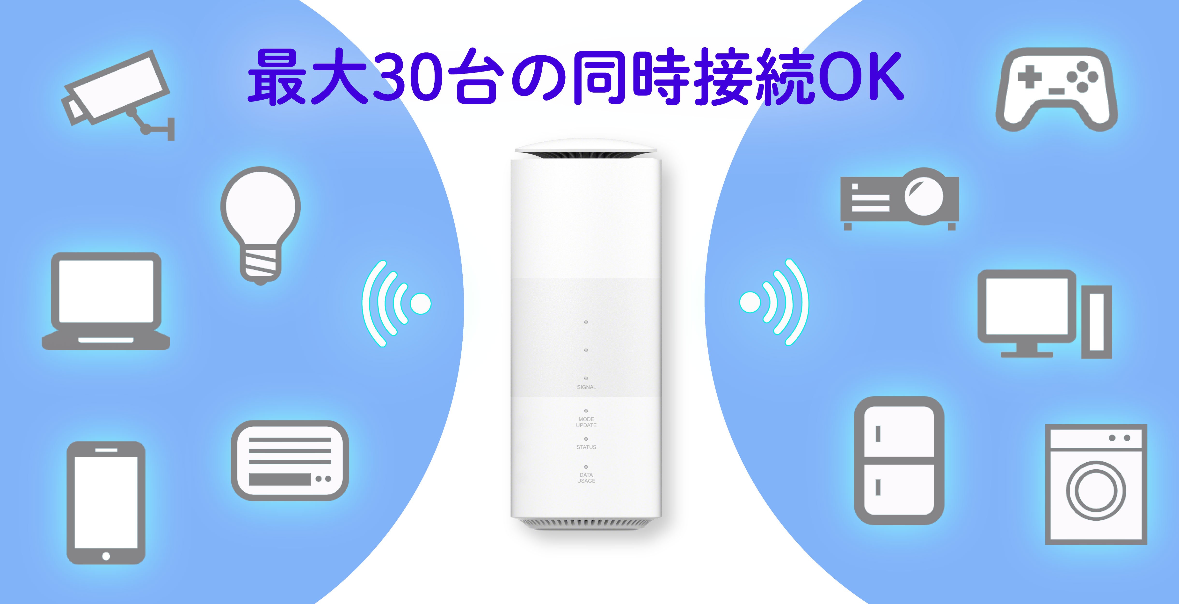 wimax 5G au 4G LTE ホームルーター
